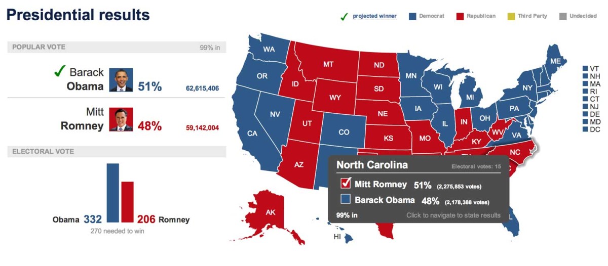 Nbc Election Map