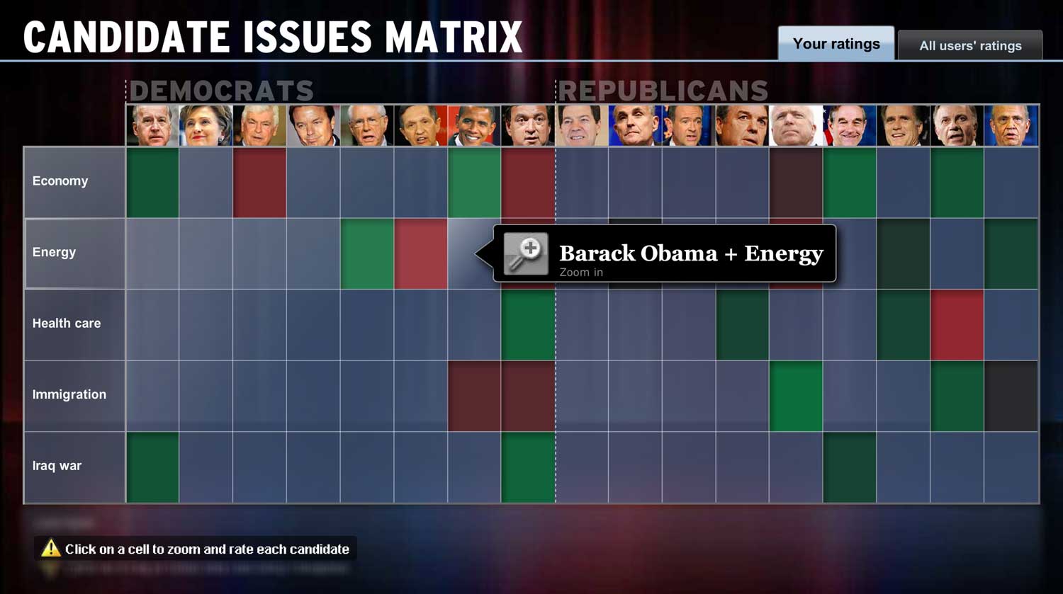 Candidates + Issues Matrix: Obama + Energy